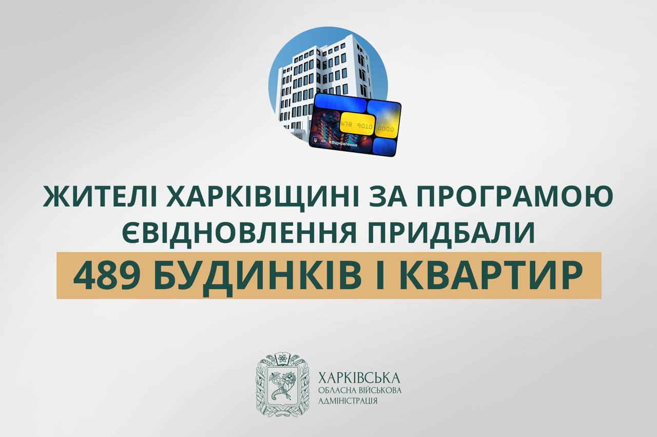 489 квартир і будинків придбали в Харківській області за програмою "єВідновлення"
