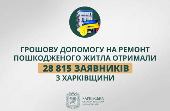 Деньги на ремонт жилья получили 28,8 тыс. жителей Харьковской области