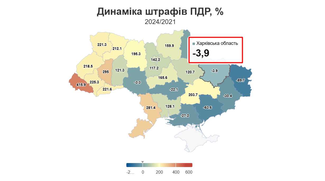 В Харьковской области стали меньше нарушать ПДД