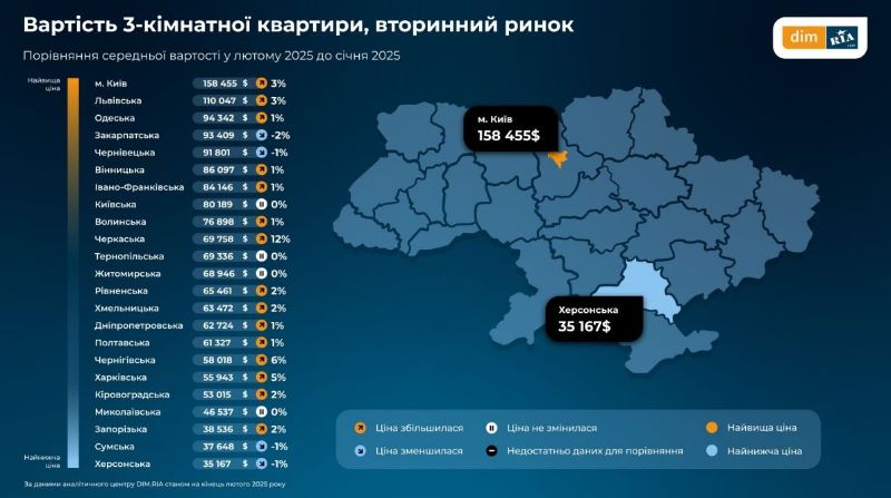 В Харькове подорожали квартиры на вторичном рынке