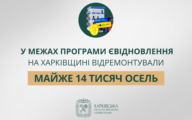 Харьковщина получила 4,4 млрд грн на ремонт жилья по «єВідновлення»