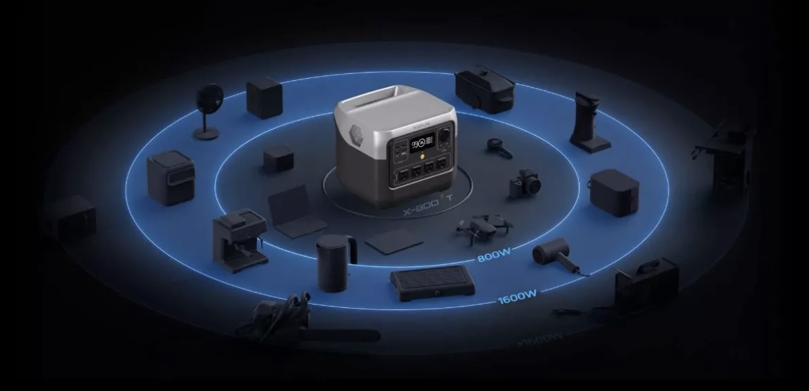 Когда нет света: почему стоит купить зарядную станцию EcoFlow и как ее выбрать