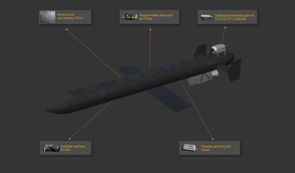 Реактивные «Герани» над Харьковом: чем они опаснее обычных «Шахедов»